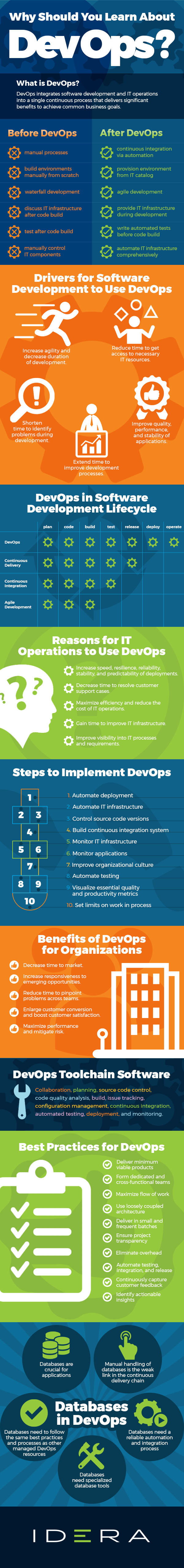 Why Should You Learn About DevOps